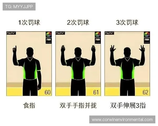 深入解析篮球裁判手势规则及具体含义