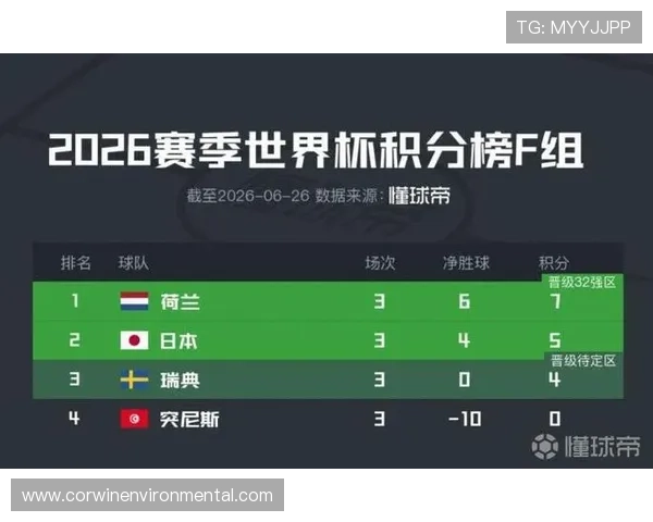 2026世界杯积分榜回顾:各小组排名与晋级信息